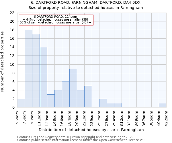 6, DARTFORD ROAD, FARNINGHAM, DARTFORD, DA4 0DX: Size of property relative to detached houses houses in Farningham