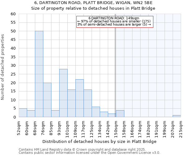 6, DARTINGTON ROAD, PLATT BRIDGE, WIGAN, WN2 5BE: Size of property relative to detached houses in Platt Bridge