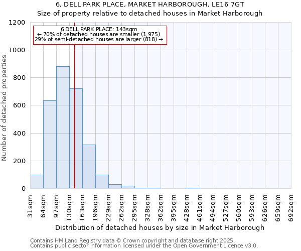 6, DELL PARK PLACE, MARKET HARBOROUGH, LE16 7GT: Size of property relative to detached houses houses in Market Harborough