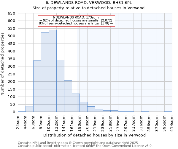 6, DEWLANDS ROAD, VERWOOD, BH31 6PL: Size of property relative to detached houses houses in Verwood