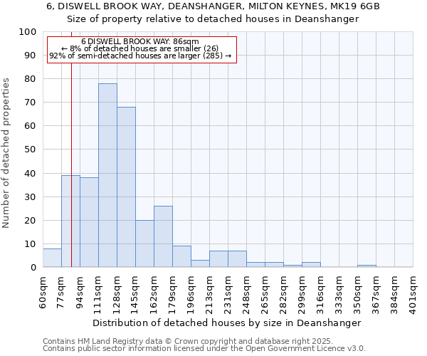 6, DISWELL BROOK WAY, DEANSHANGER, MILTON KEYNES, MK19 6GB: Size of property relative to detached houses houses in Deanshanger