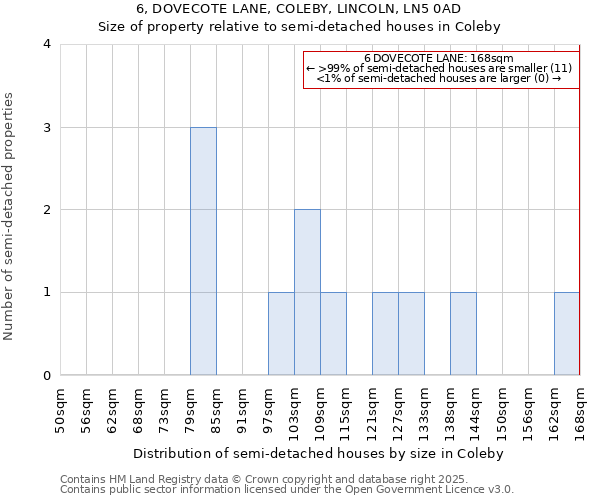 6, DOVECOTE LANE, COLEBY, LINCOLN, LN5 0AD: Size of property relative to detached houses in Coleby