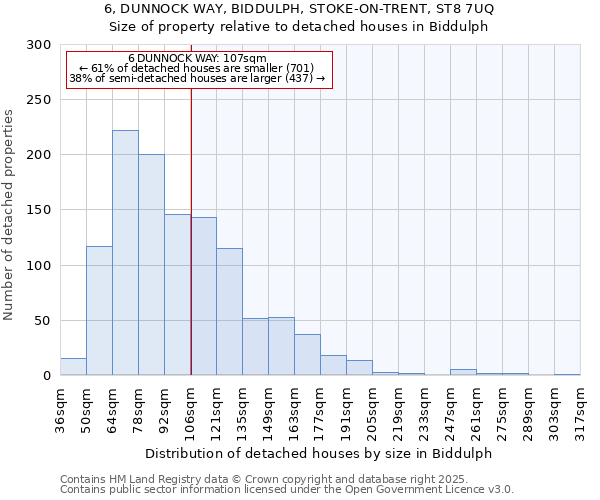 6, DUNNOCK WAY, BIDDULPH, STOKE-ON-TRENT, ST8 7UQ: Size of property relative to detached houses houses in Biddulph