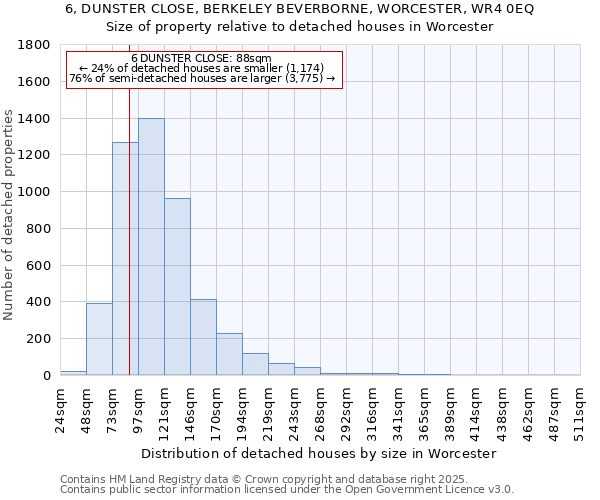 6, DUNSTER CLOSE, BERKELEY BEVERBORNE, WORCESTER, WR4 0EQ: Size of property relative to detached houses houses in Worcester