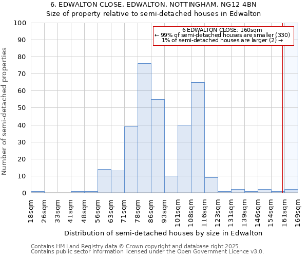 6, EDWALTON CLOSE, EDWALTON, NOTTINGHAM, NG12 4BN: Size of property relative to detached houses in Edwalton