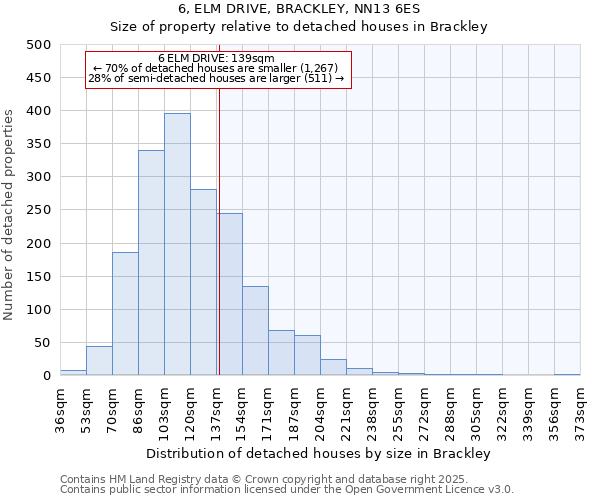 6, ELM DRIVE, BRACKLEY, NN13 6ES: Size of property relative to detached houses houses in Brackley