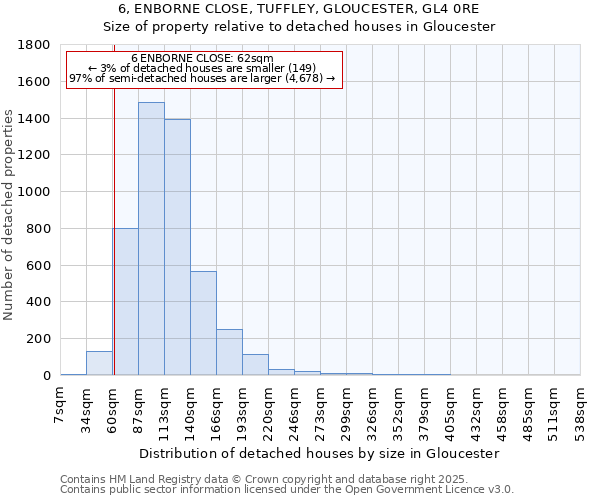 6, ENBORNE CLOSE, TUFFLEY, GLOUCESTER, GL4 0RE: Size of property relative to detached houses houses in Gloucester