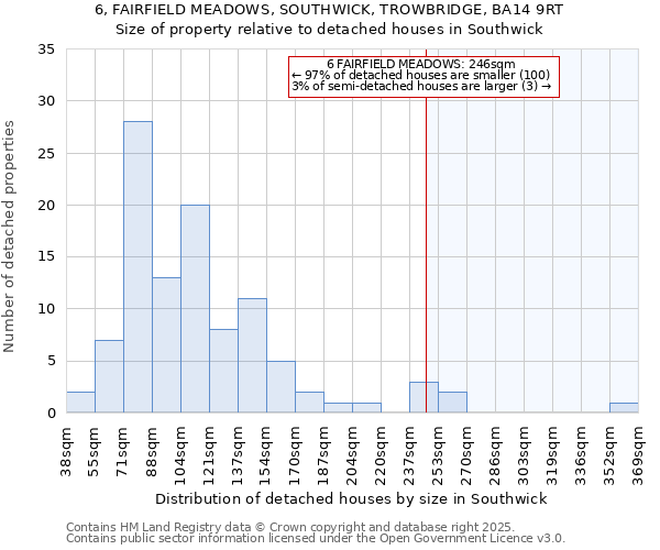 6, FAIRFIELD MEADOWS, SOUTHWICK, TROWBRIDGE, BA14 9RT: Size of property relative to detached houses houses in Southwick