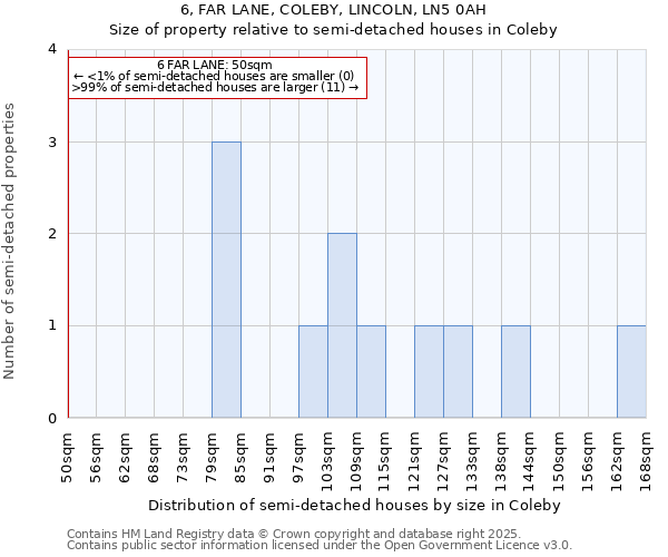 6, FAR LANE, COLEBY, LINCOLN, LN5 0AH: Size of property relative to detached houses in Coleby