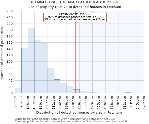 6, FARM CLOSE, FETCHAM, LEATHERHEAD, KT22 9BJ: Size of property relative to detached houses houses in Fetcham