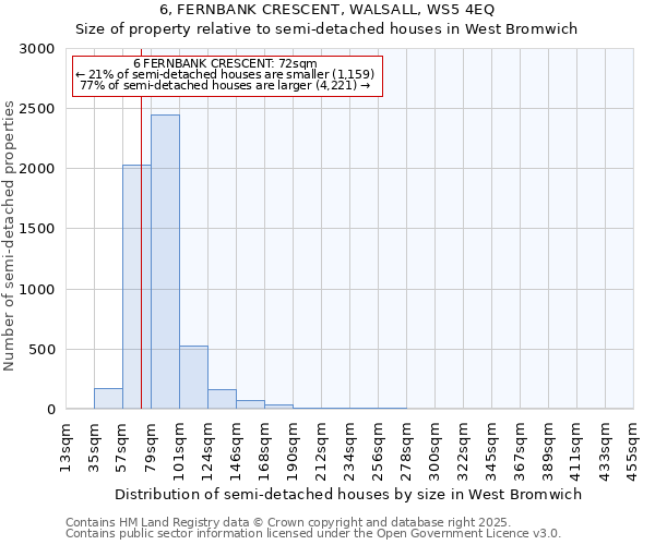 6, FERNBANK CRESCENT, WALSALL, WS5 4EQ: Size of property relative to semi-detached houses houses in West Bromwich