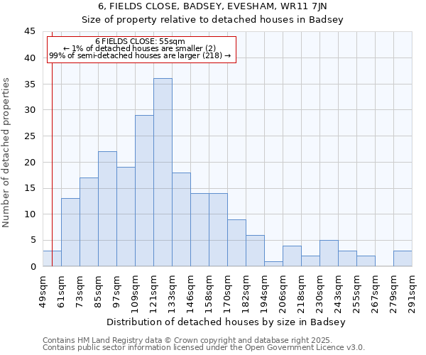 6, FIELDS CLOSE, BADSEY, EVESHAM, WR11 7JN: Size of property relative to detached houses houses in Badsey