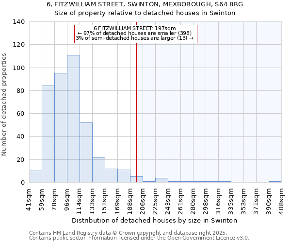 6, FITZWILLIAM STREET, SWINTON, MEXBOROUGH, S64 8RG: Size of property relative to detached houses houses in Swinton
