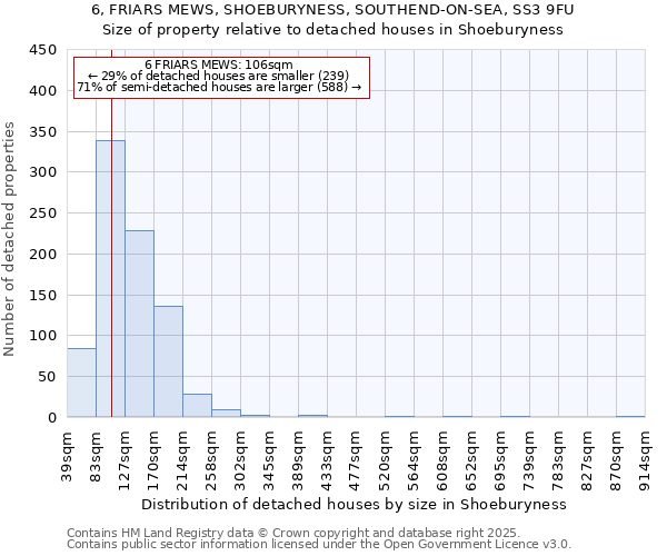 6, FRIARS MEWS, SHOEBURYNESS, SOUTHEND-ON-SEA, SS3 9FU: Size of property relative to detached houses houses in Shoeburyness