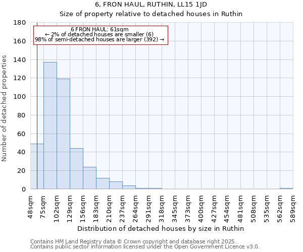 6, FRON HAUL, RUTHIN, LL15 1JD: Size of property relative to detached houses houses in Ruthin
