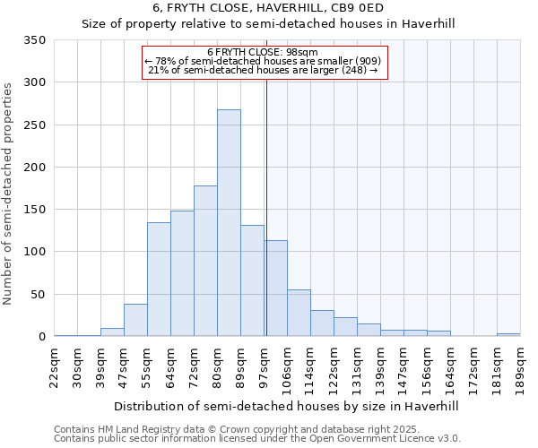 6, FRYTH CLOSE, HAVERHILL, CB9 0ED: Size of property relative to semi-detached houses houses in Haverhill