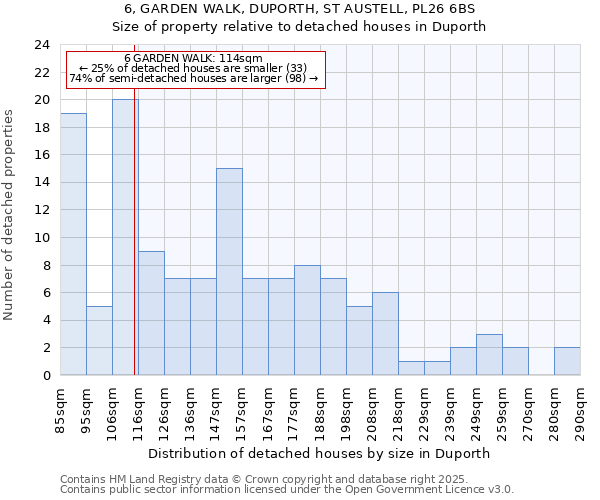 6, GARDEN WALK, DUPORTH, ST AUSTELL, PL26 6BS: Size of property relative to detached houses in Duporth