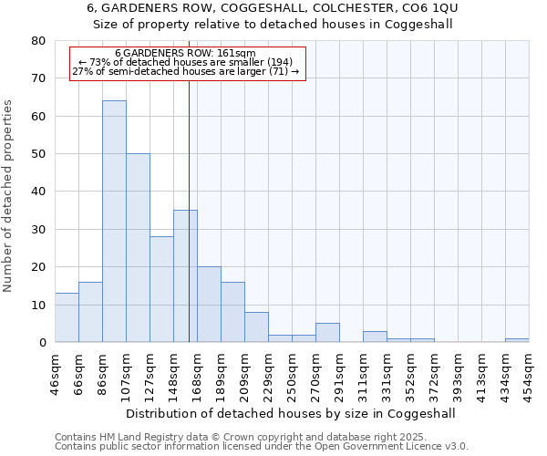 6, GARDENERS ROW, COGGESHALL, COLCHESTER, CO6 1QU: Size of property relative to detached houses houses in Coggeshall