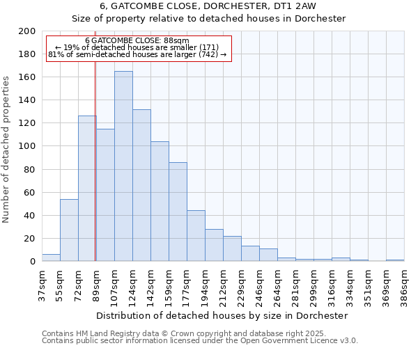 6, GATCOMBE CLOSE, DORCHESTER, DT1 2AW: Size of property relative to detached houses houses in Dorchester