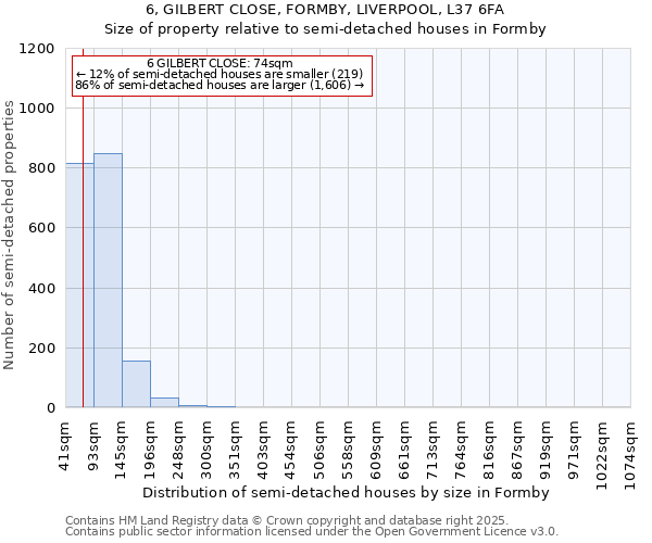 6, GILBERT CLOSE, FORMBY, LIVERPOOL, L37 6FA: Size of property relative to semi-detached houses houses in Formby