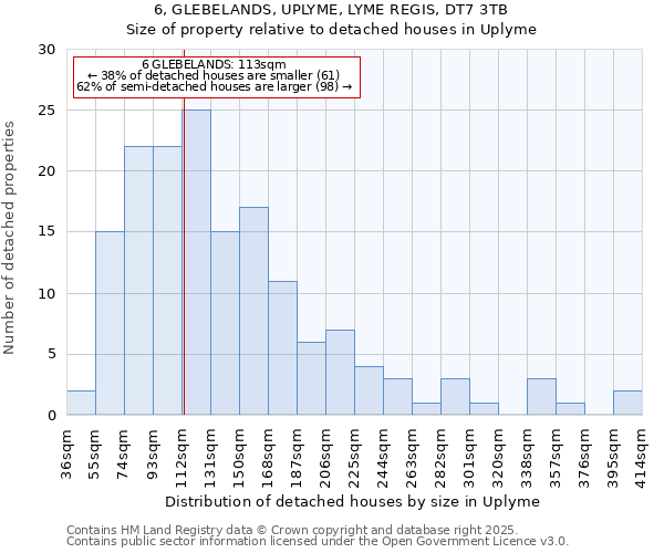 6, GLEBELANDS, UPLYME, LYME REGIS, DT7 3TB: Size of property relative to detached houses houses in Uplyme