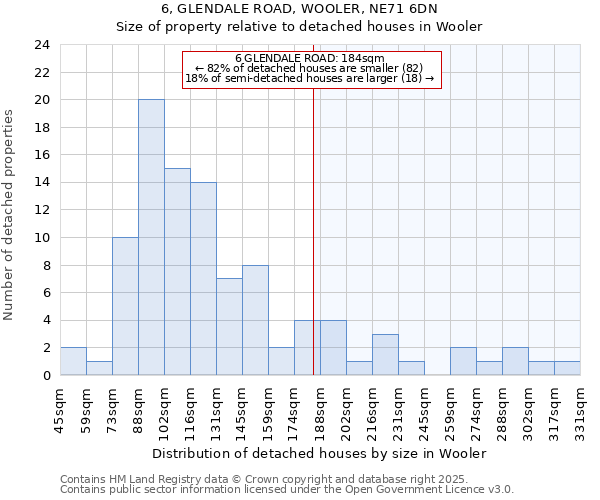 6, GLENDALE ROAD, WOOLER, NE71 6DN: Size of property relative to detached houses houses in Wooler