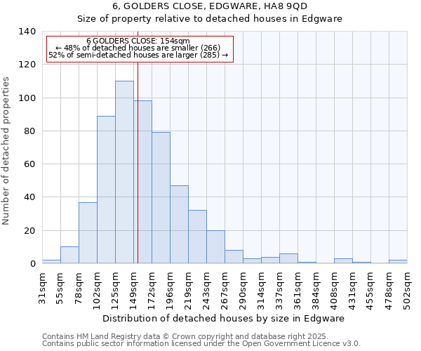 6, GOLDERS CLOSE, EDGWARE, HA8 9QD: Size of property relative to detached houses houses in Edgware