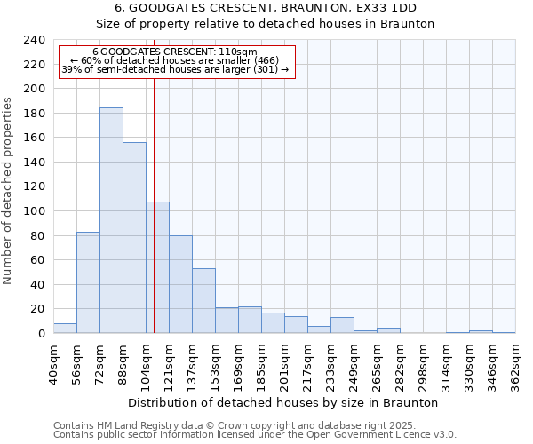 6, GOODGATES CRESCENT, BRAUNTON, EX33 1DD: Size of property relative to detached houses houses in Braunton