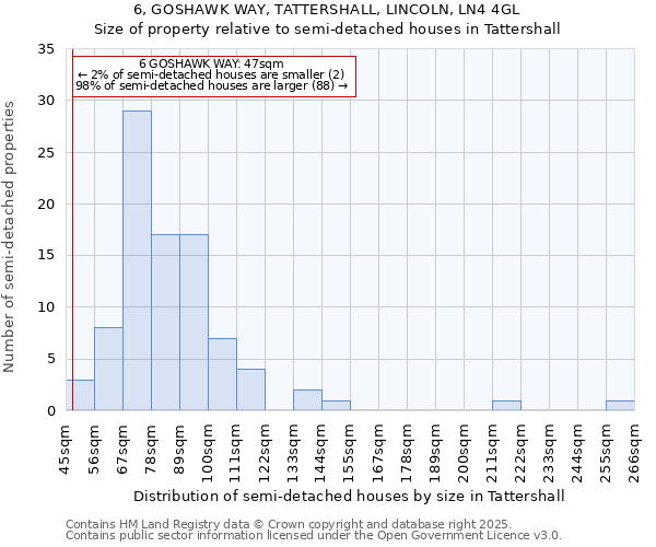 6, GOSHAWK WAY, TATTERSHALL, LINCOLN, LN4 4GL: Size of property relative to semi-detached houses houses in Tattershall