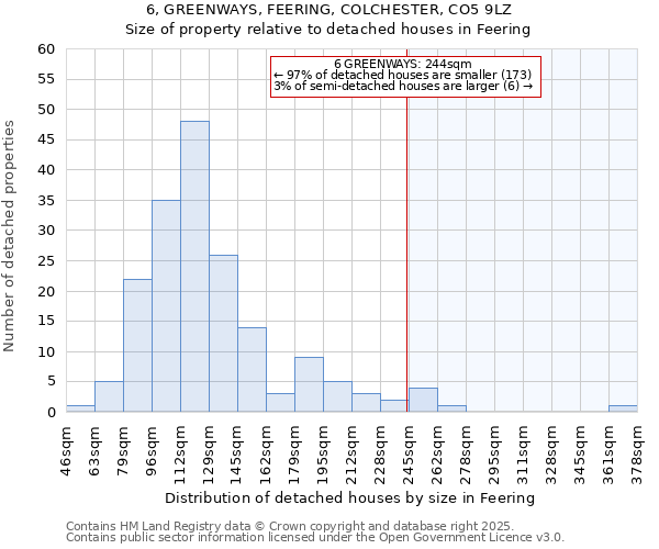 6, GREENWAYS, FEERING, COLCHESTER, CO5 9LZ: Size of property relative to detached houses in Feering