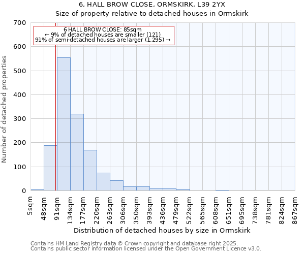 6, HALL BROW CLOSE, ORMSKIRK, L39 2YX: Size of property relative to detached houses houses in Ormskirk