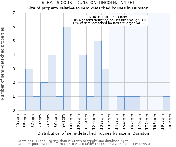 6, HALLS COURT, DUNSTON, LINCOLN, LN4 2HJ: Size of property relative to detached houses in Dunston