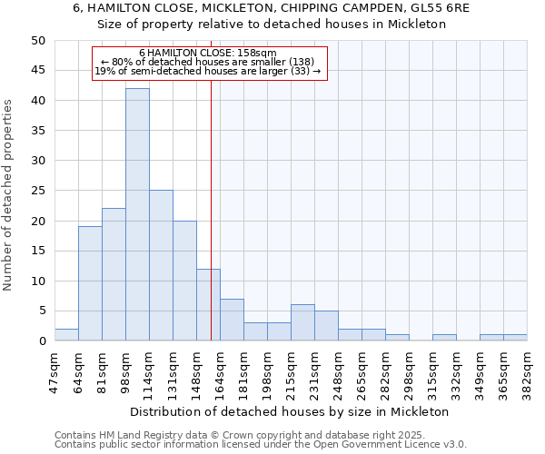 6, HAMILTON CLOSE, MICKLETON, CHIPPING CAMPDEN, GL55 6RE: Size of property relative to detached houses houses in Mickleton