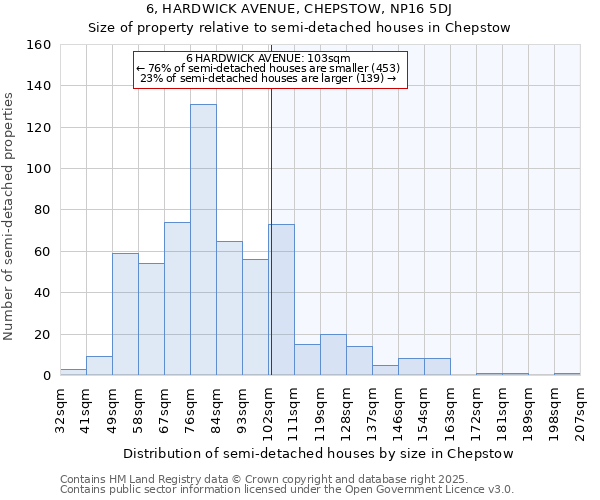 6, HARDWICK AVENUE, CHEPSTOW, NP16 5DJ: Size of property relative to semi-detached houses houses in Chepstow