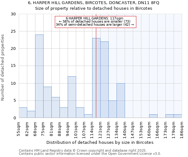 6, HARPER HILL GARDENS, BIRCOTES, DONCASTER, DN11 8FQ: Size of property relative to detached houses houses in Bircotes