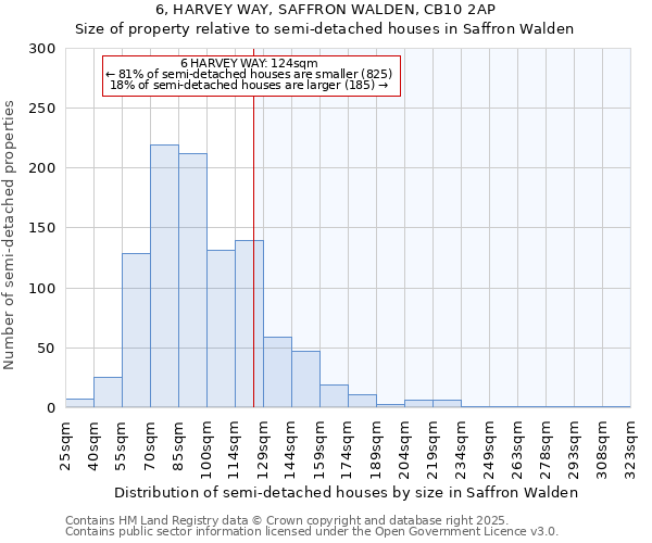 6, HARVEY WAY, SAFFRON WALDEN, CB10 2AP: Size of property relative to semi-detached houses houses in Saffron Walden