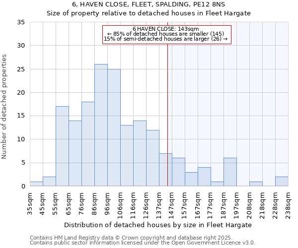 6, HAVEN CLOSE, FLEET, SPALDING, PE12 8NS: Size of property relative to detached houses houses in Fleet Hargate