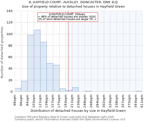 6, HAYFIELD COURT, AUCKLEY, DONCASTER, DN9 3LQ: Size of property relative to detached houses houses in Hayfield Green