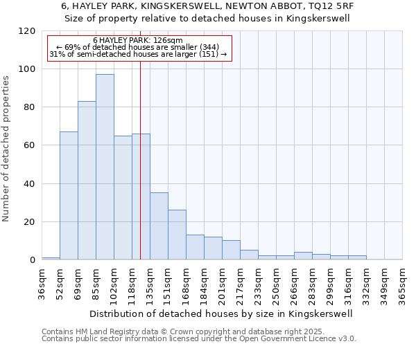 6, HAYLEY PARK, KINGSKERSWELL, NEWTON ABBOT, TQ12 5RF: Size of property relative to detached houses houses in Kingskerswell
