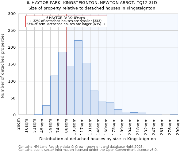6, HAYTOR PARK, KINGSTEIGNTON, NEWTON ABBOT, TQ12 3LD: Size of property relative to detached houses houses in Kingsteignton
