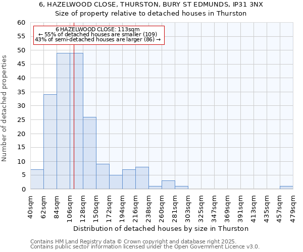 6, HAZELWOOD CLOSE, THURSTON, BURY ST EDMUNDS, IP31 3NX: Size of property relative to detached houses houses in Thurston