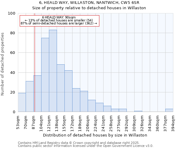 6, HEALD WAY, WILLASTON, NANTWICH, CW5 6SR: Size of property relative to detached houses houses in Willaston