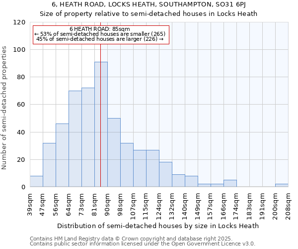 6, HEATH ROAD, LOCKS HEATH, SOUTHAMPTON, SO31 6PJ: Size of property relative to semi-detached houses houses in Locks Heath