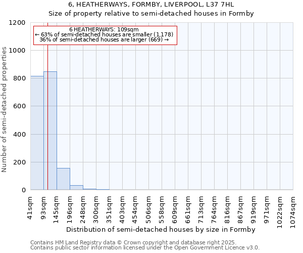 6, HEATHERWAYS, FORMBY, LIVERPOOL, L37 7HL: Size of property relative to semi-detached houses houses in Formby