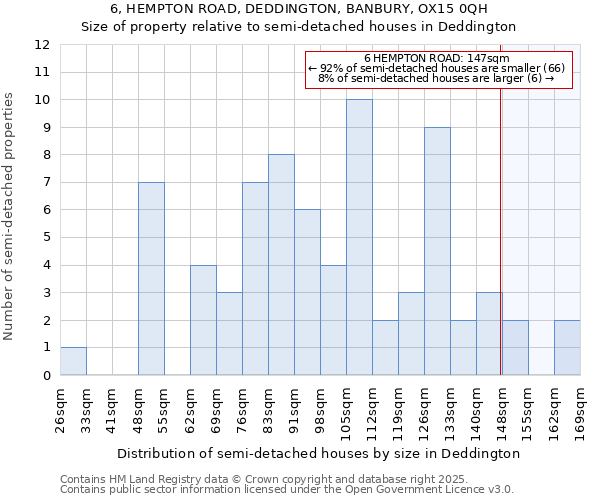 6, HEMPTON ROAD, DEDDINGTON, BANBURY, OX15 0QH: Size of property relative to detached houses in Deddington