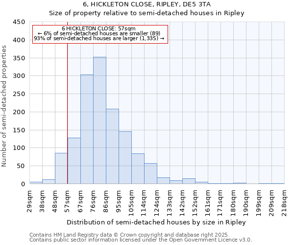 6, HICKLETON CLOSE, RIPLEY, DE5 3TA: Size of property relative to semi-detached houses houses in Ripley