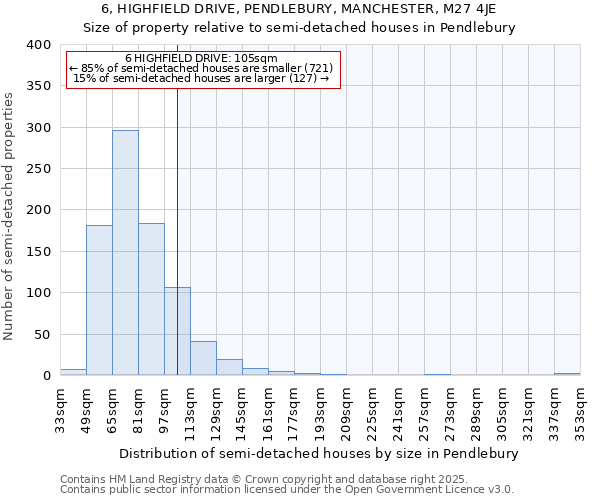 6, HIGHFIELD DRIVE, PENDLEBURY, MANCHESTER, M27 4JE: Size of property relative to detached houses in Pendlebury