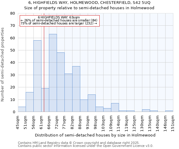 6, HIGHFIELDS WAY, HOLMEWOOD, CHESTERFIELD, S42 5UQ: Size of property relative to semi-detached houses houses in Holmewood