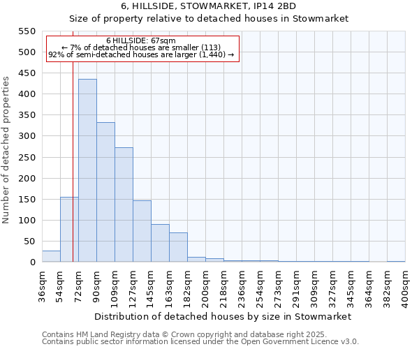 6, HILLSIDE, STOWMARKET, IP14 2BD: Size of property relative to detached houses houses in Stowmarket