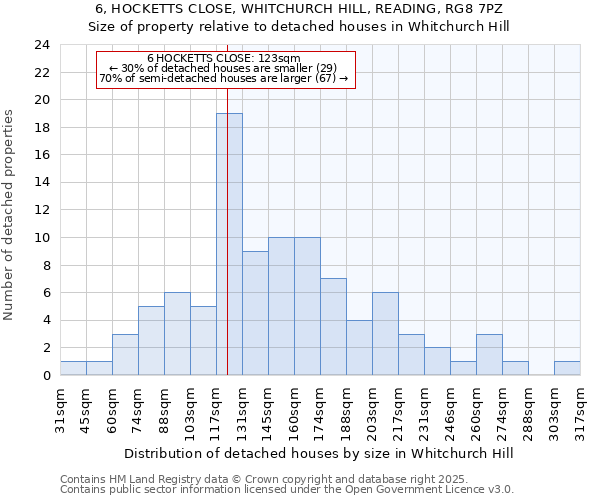 6, HOCKETTS CLOSE, WHITCHURCH HILL, READING, RG8 7PZ: Size of property relative to detached houses in Whitchurch Hill